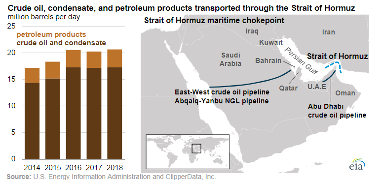 Chart of Strait of Hormuz energy flows relevant to war risk insurance shipping pricing